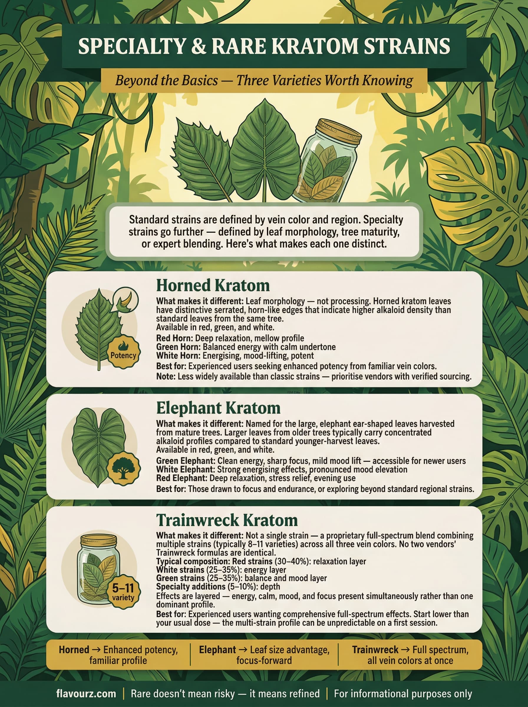 infographic for Specialty & Rare Kratom Strains